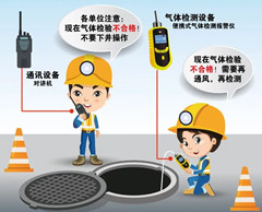 轵城镇有限空间安全作业操作规程